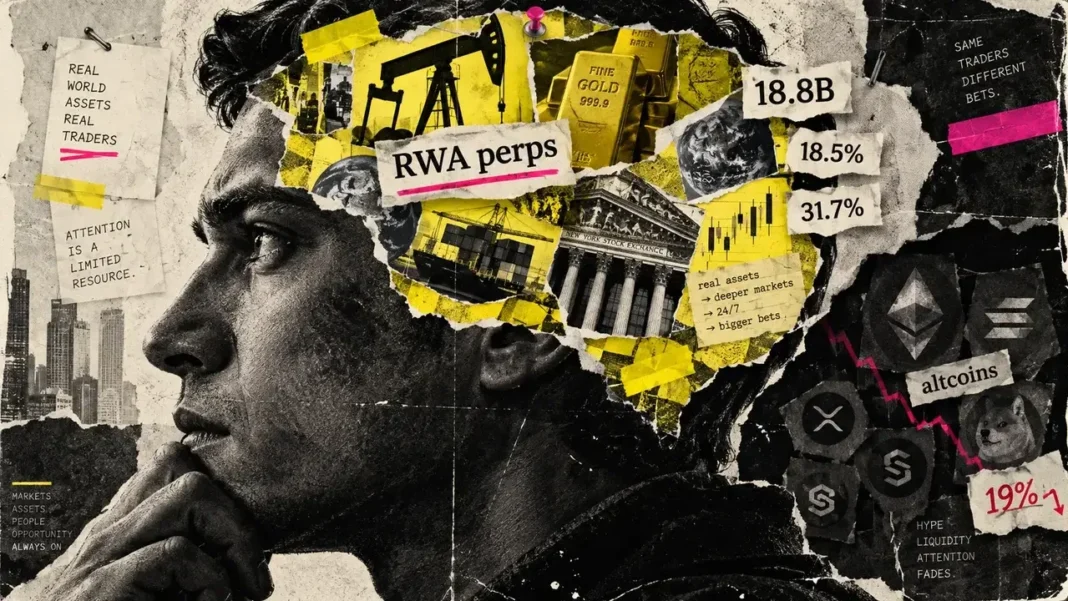 Altcoin demand meets $18B threat as flows move into RWA perps as just 19% of traders keep alts Altcoin demand meets $18B threat as flows move into RWA perps as just 19% of traders keep alts